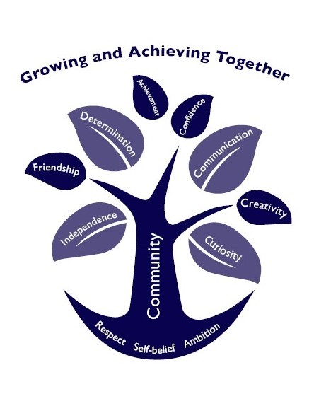 Growth logo cropped